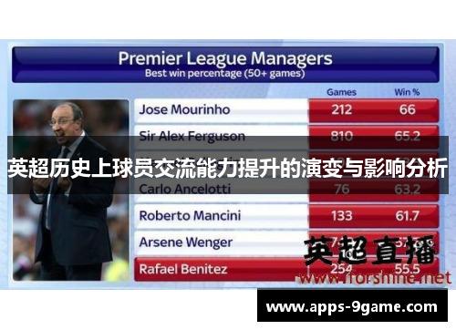 英超历史上球员交流能力提升的演变与影响分析