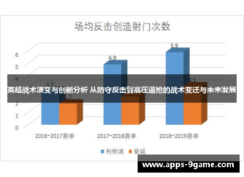 英超战术演变与创新分析 从防守反击到高压逼抢的战术变迁与未来发展