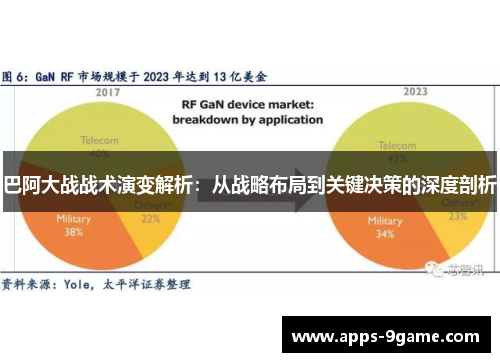 巴阿大战战术演变解析：从战略布局到关键决策的深度剖析