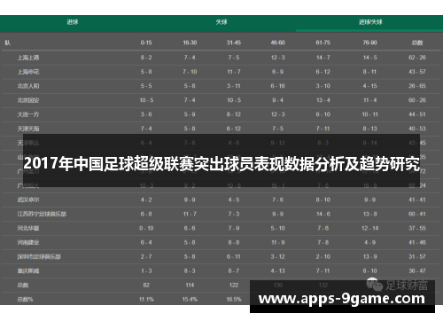 2017年中国足球超级联赛突出球员表现数据分析及趋势研究