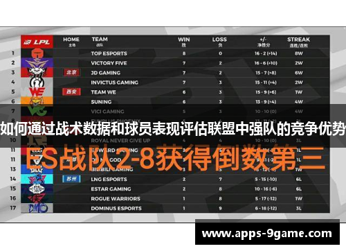 如何通过战术数据和球员表现评估联盟中强队的竞争优势
