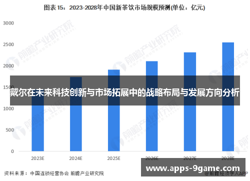 戴尔在未来科技创新与市场拓展中的战略布局与发展方向分析