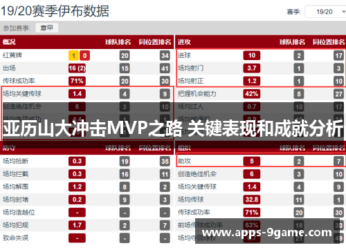 亚历山大冲击MVP之路 关键表现和成就分析