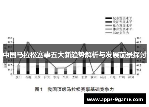 中国马拉松赛事五大新趋势解析与发展前景探讨