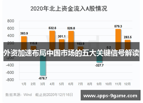 外资加速布局中国市场的五大关键信号解读