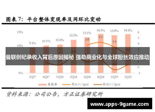 曼联创纪录收入背后原因揭秘 强劲商业化与全球粉丝效应推动