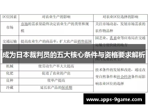 成为日本裁判员的五大核心条件与资格要求解析
