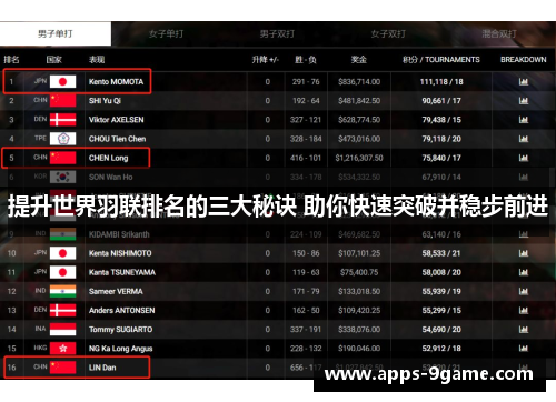 提升世界羽联排名的三大秘诀 助你快速突破并稳步前进