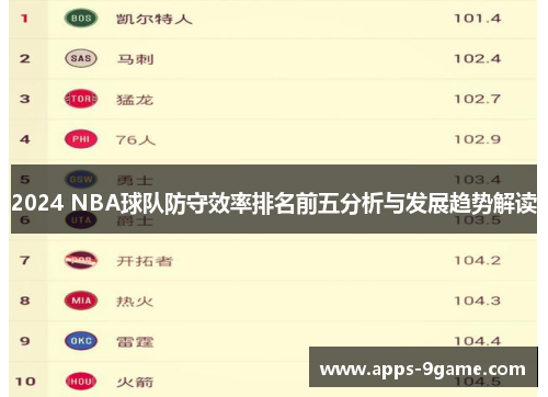 2024 NBA球队防守效率排名前五分析与发展趋势解读