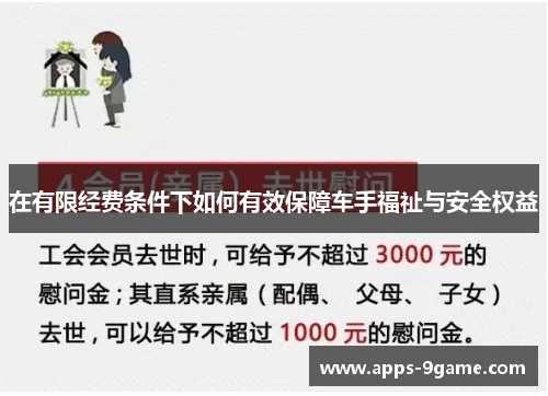 在有限经费条件下如何有效保障车手福祉与安全权益