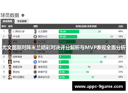 尤文图斯对阵米兰精彩对决评分解析与MVP表现全面分析