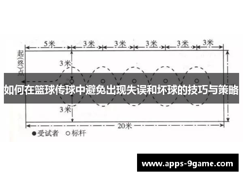 如何在篮球传球中避免出现失误和坏球的技巧与策略