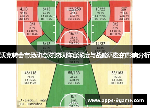 沃克转会市场动态对球队阵容深度与战略调整的影响分析