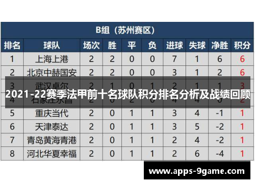 2021-22赛季法甲前十名球队积分排名分析及战绩回顾
