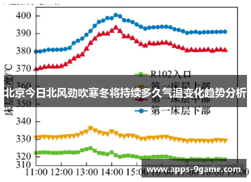 北京今日北风劲吹寒冬将持续多久气温变化趋势分析