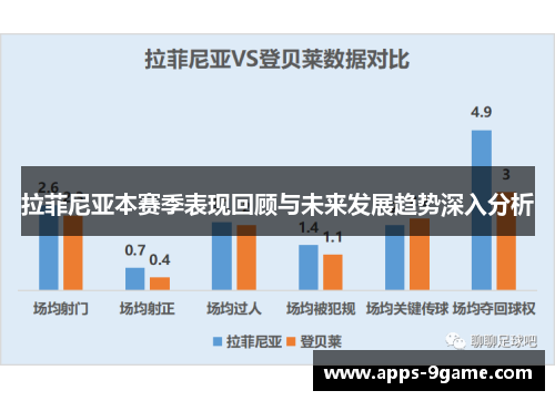 拉菲尼亚本赛季表现回顾与未来发展趋势深入分析