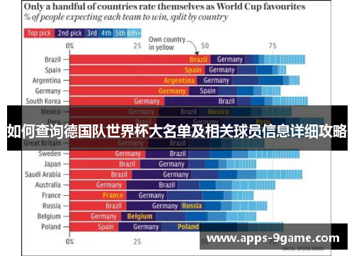 如何查询德国队世界杯大名单及相关球员信息详细攻略