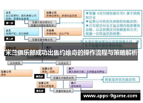 米兰俱乐部成功出售约维奇的操作流程与策略解析