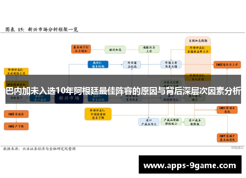 巴内加未入选10年阿根廷最佳阵容的原因与背后深层次因素分析