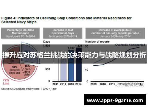 提升应对苏格兰挑战的决策能力与战略规划分析