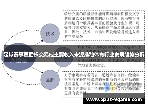 足球赛事直播权交易成主要收入来源推动体育行业发展趋势分析