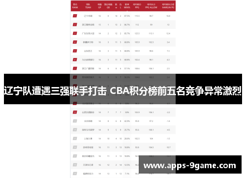 辽宁队遭遇三强联手打击 CBA积分榜前五名竞争异常激烈