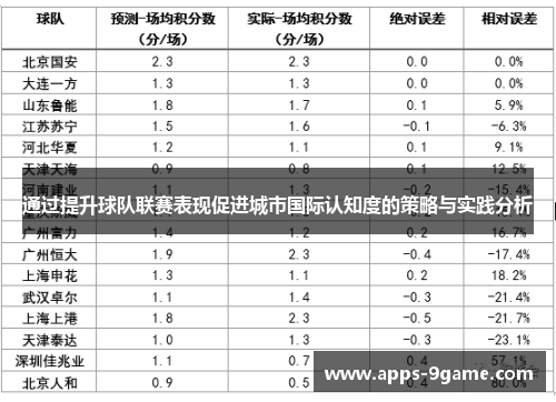 通过提升球队联赛表现促进城市国际认知度的策略与实践分析
