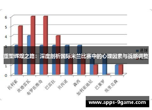 重塑辉煌之路：深度剖析国际米兰比赛中的心理因素与战略调整