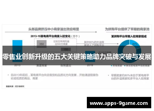 零售业创新升级的五大关键策略助力品牌突破与发展