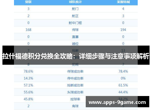 拉什福德积分兑换全攻略：详细步骤与注意事项解析