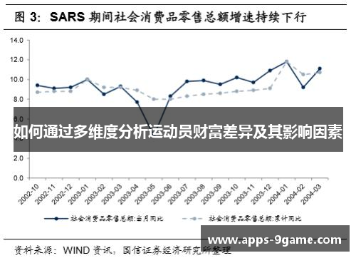 如何通过多维度分析运动员财富差异及其影响因素