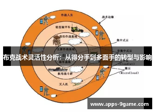 布克战术灵活性分析：从得分手到多面手的转型与影响