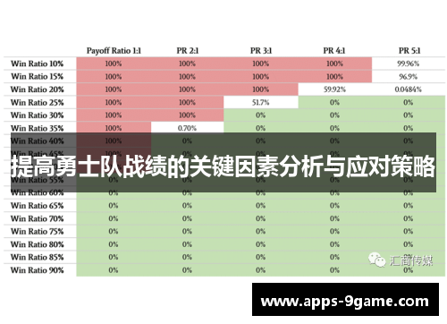 提高勇士队战绩的关键因素分析与应对策略