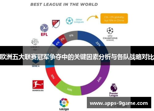 欧洲五大联赛冠军争夺中的关键因素分析与各队战略对比