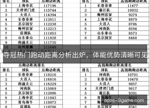 夺冠热门跑动距离分析出炉，体能优势清晰可见